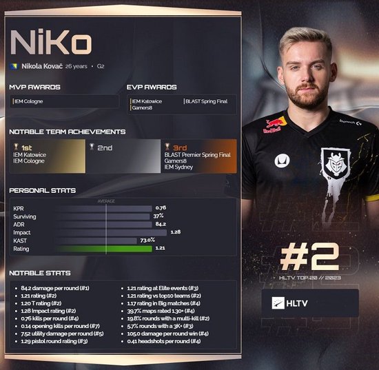 NAVI 在 IEM Rio 2024 的胜利后继续追逐 Intel Grand Slam;